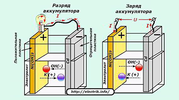Какой аккумулятор лучше для автомобиля?