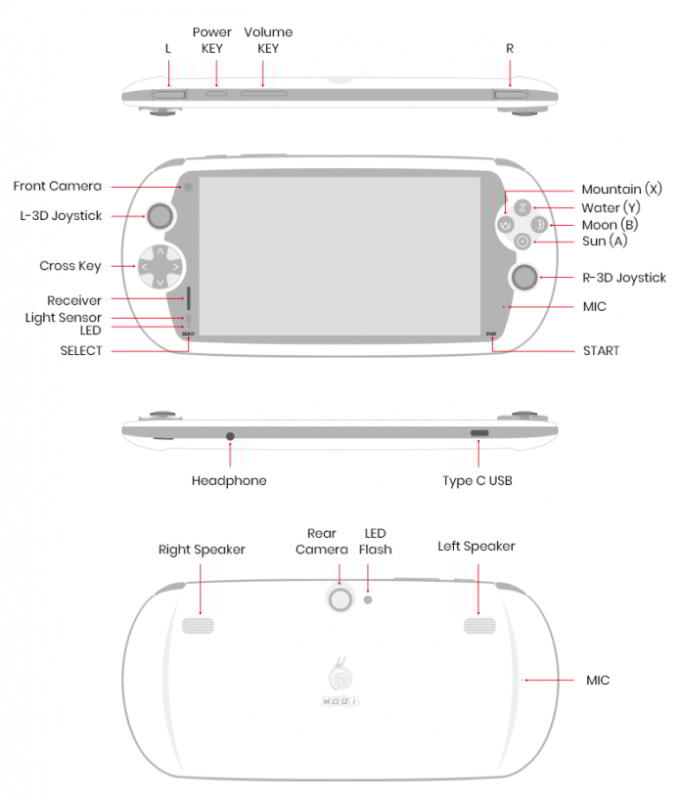 MOQI — идеальный игровой смартфон-геймпад (7 фото + видео)