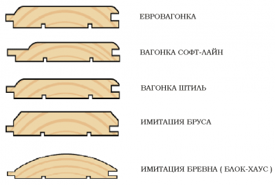 Так ли хороша деревянная вагонка?