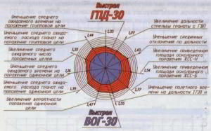 Автоматические гранатомёты: АГС-30 (Россия)