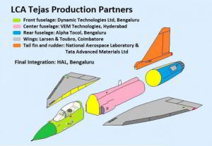 Истребитель HAL Tejas: провал или повод для гордости?