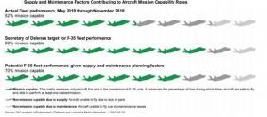 F-35: отчет аудиторов — «управление программой неадекватно»