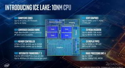 Intel анонсировала 10-нм процессоры для ноутбуков (5 фото)
