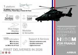 Представлена военная модификация вертолета H160М для ВВС Франции
