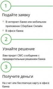 
   			Кредит Сбербанка физическим лицам 2019: процент и условия   		