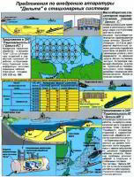 Скрытность подводных аппаратов