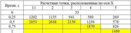 Лазеры против летающих объектов