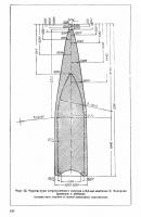 История калибра: 6,5 мм патрон Федорова