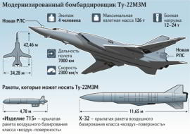 Ту-22М3 вновь смогут дозаправляться в воздухе Ту-22М3 вновь смогут дозаправляться в воздухе