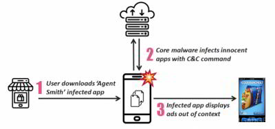 «Agent Smith» заразил свыше 25 млн Android-устройств (2 фото)