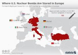 Где США разместили свои ядерные бомбы в Европе?