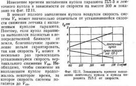 Спасательные парашюты Второй мировой войны