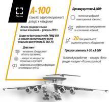 ДРЛО А-100 &laquo;Премьер&raquo;: преимущества и возможности &laquo;летающего радара&raquo;