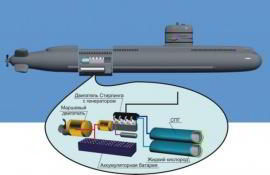 Проект японской подлодки с двигателем Стирлинга следующего поколения