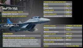 Почему МиГ-35/35Д — хорошая идея для ВКС России