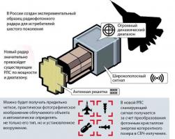 Лазерное оружие на боевых самолётах. Можно ли ему противостоять?