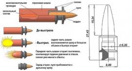 Калибр 9 мм и останавливающее действие