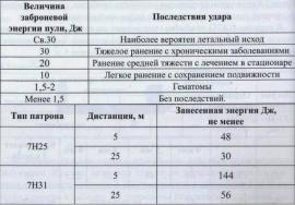 Армейский пистолет и останавливающее действие пистолетных патронов