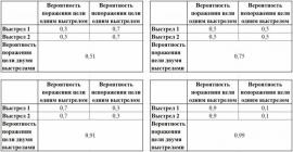 Перспективный армейский пистолет на базе концепции PDW