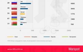 Инфографика: сколько каждый из нас тратит на армию