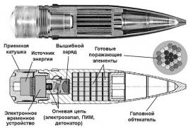 35-мм программируемые снаряды Oerlikon Contraves AHEAD