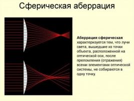 Механические прицелы: типы и особенности