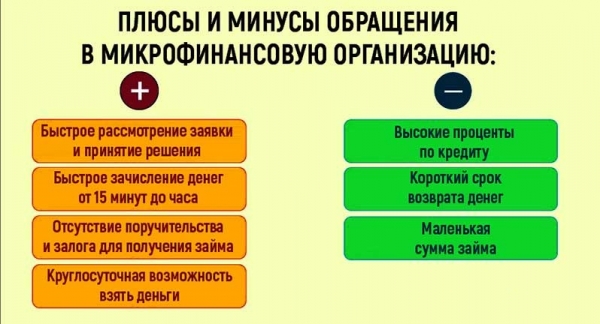 Как быстро оформить займ на карточку в Таганроге: пошаговый алгоритм, преимущества кредитования