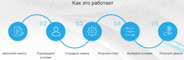 Как создать личный кабинет в Дельта Займ: пошаговая инструкция, условия для заемщиков