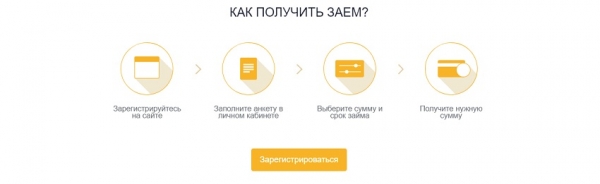 Как оформить выгодный займ с помощью сервиса Nalichki: условия для заемщиков, пошаговый процесс оформления заявки