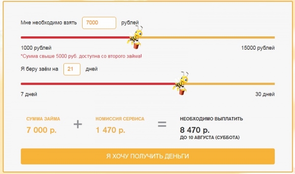 Оформление займа в компании Honey Money: преимущества МФО, требования к заемщику