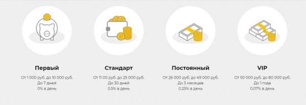 Как отписаться от платных услуг Givemoney: пошаговый алгоритм, основные правила