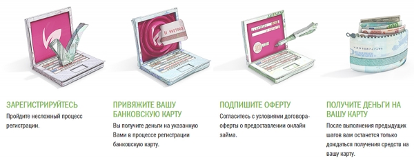 Как оформить займ на карту в Архангельске: способы получения денег, требования к заемщику