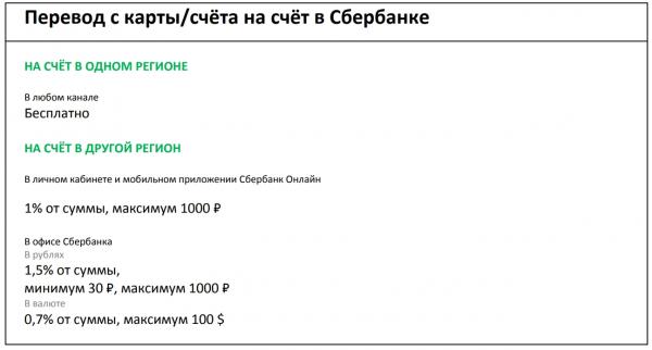 Какая комиссия Сбербанка за перевод денег