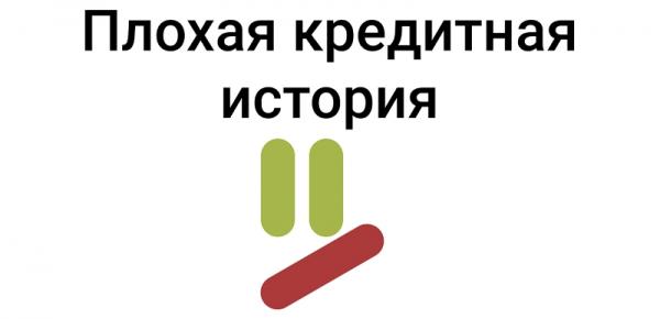 Оформление займа на Киви кошелек на сумму 500 рублей: выбор МФО, требования к заемщику