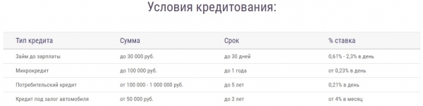 Как оформить займ в Кашалот Финанс: пошаговая инструкция, условия для заемщиков