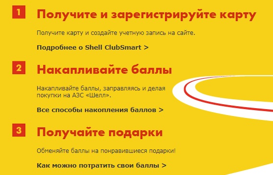 Особенности использования личного кабинета Shell