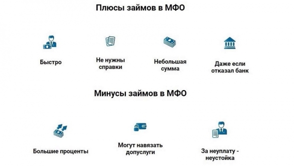 Где можно оформить займ на карту в Пущино: выбор надежной МФО, условия кредитования