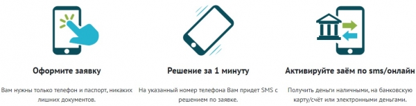 Как получить займ в МКК СМС Финанс: условия и требования