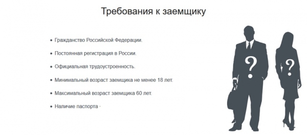 Как быстро оформить выгодный займ на карту в Твери: подобная инструкция, способы погашения долга