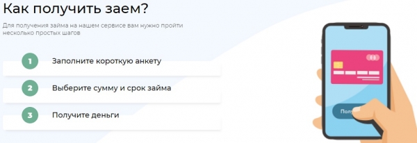 Способы оформления онлайн займа на Тратимо (tratimo.su)