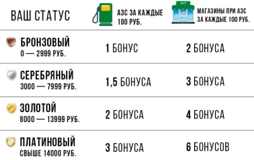 Красноярскнефтепродукт (КНП) &ndash; личный кабинет участника бонусной программы