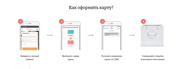 Как получить займ на карту с помощью МФО &laquo;Рево Плюс&raquo;: пошаговая инструкция, преимущества компании