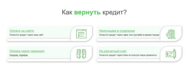 Оформление займа в МФО &laquo;Быстро-займ&raquo;: преимущества, выгодные программы кредитования