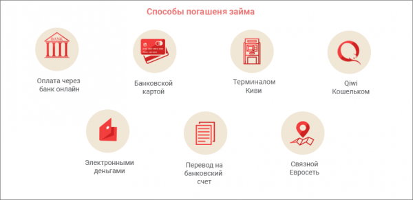 Оформление займа в Money Kite: пошаговая инструкция, способы погашения задолженности