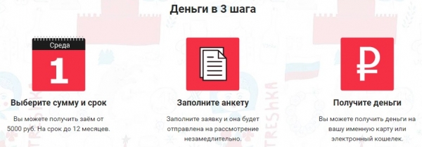 Оформление займа в Money Kite: пошаговая инструкция, способы погашения задолженности