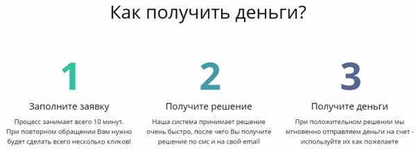 Как оформить займ в МФО «Ccloan.kz»: пошаговая инструкция, возможности личного кабинета