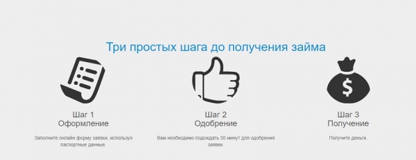 Как получить деньги в МФО Тройка займ: условия для клиентов, преимущества компании