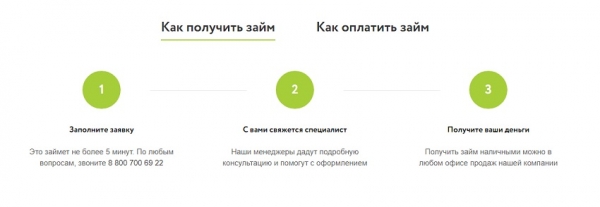 Как получить займ в МФО «Деньги в руки»: преимущества компании, требования к заемщикам