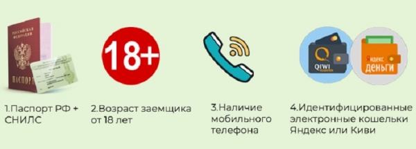 Оформление займа на Киви или Яндекс кошелек: главные преимущества, требования к заемщику