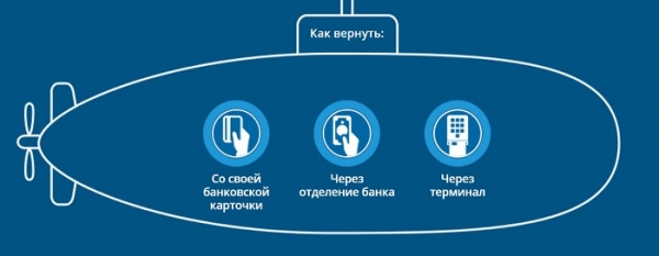 Море грошей: регистрация и вход в личный кабинет, функционал сервиса